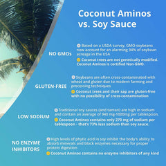Coconut Secret Soy-Free Gochujang Sauce - Coconut Aminos, Organic, Gluten-Free, Non-GMO, No Cane Sugar, Vegan - 8 Fl Oz